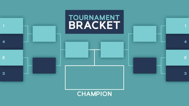 Revolutionizing Competitive Gaming: Introducing Our Bracket Management System